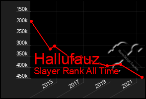 Total Graph of Hallufauz