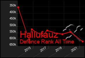 Total Graph of Hallufauz