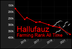 Total Graph of Hallufauz