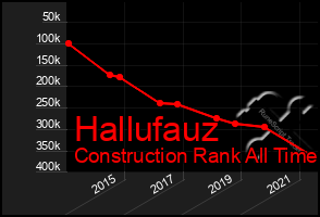 Total Graph of Hallufauz