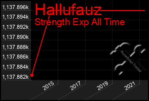 Total Graph of Hallufauz