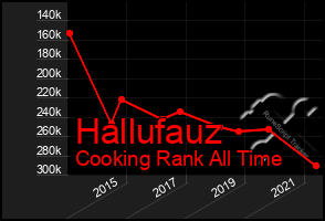 Total Graph of Hallufauz