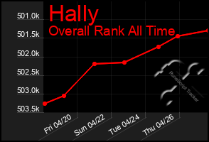 Total Graph of Hally