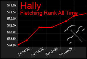 Total Graph of Hally