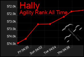 Total Graph of Hally