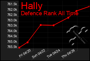 Total Graph of Hally