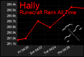 Total Graph of Hally