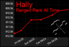 Total Graph of Hally