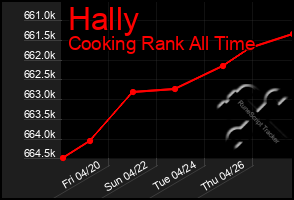 Total Graph of Hally