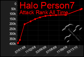 Total Graph of Halo Person7