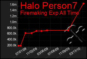 Total Graph of Halo Person7