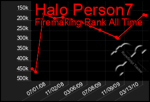 Total Graph of Halo Person7