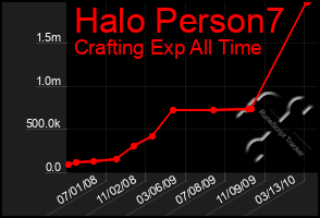 Total Graph of Halo Person7