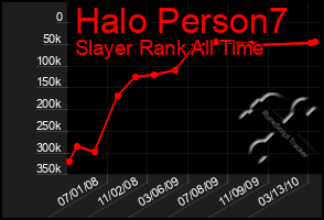 Total Graph of Halo Person7