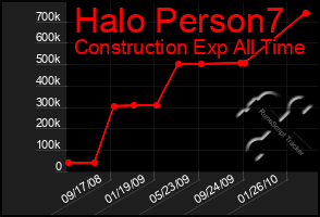 Total Graph of Halo Person7