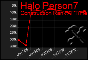 Total Graph of Halo Person7