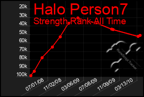 Total Graph of Halo Person7