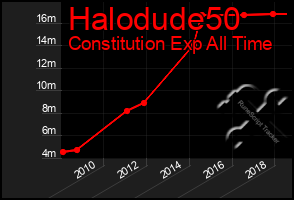 Total Graph of Halodude50