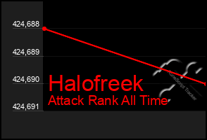 Total Graph of Halofreek