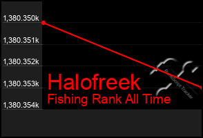 Total Graph of Halofreek