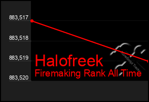 Total Graph of Halofreek