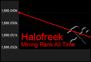 Total Graph of Halofreek