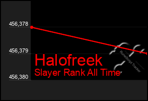 Total Graph of Halofreek