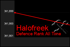 Total Graph of Halofreek