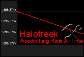 Total Graph of Halofreek