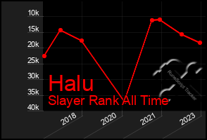 Total Graph of Halu