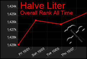 Total Graph of Halve Liter