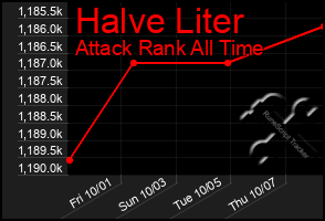 Total Graph of Halve Liter