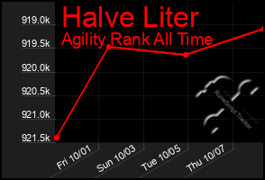 Total Graph of Halve Liter