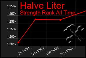 Total Graph of Halve Liter