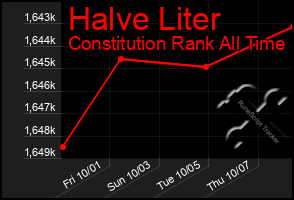 Total Graph of Halve Liter