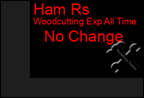 Total Graph of Ham Rs