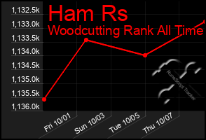 Total Graph of Ham Rs