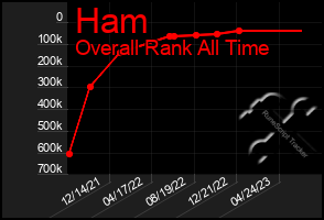 Total Graph of Ham