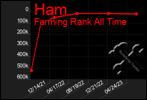 Total Graph of Ham