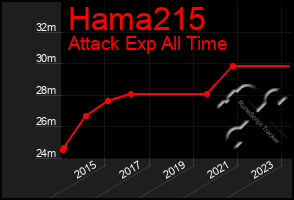 Total Graph of Hama215