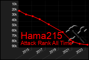 Total Graph of Hama215