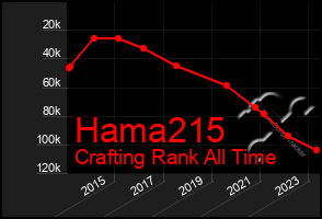 Total Graph of Hama215