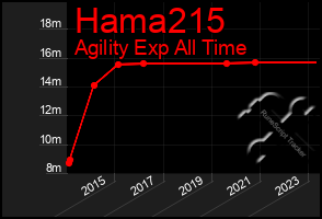 Total Graph of Hama215