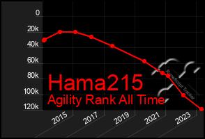 Total Graph of Hama215