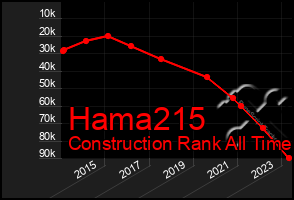 Total Graph of Hama215