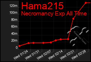 Total Graph of Hama215