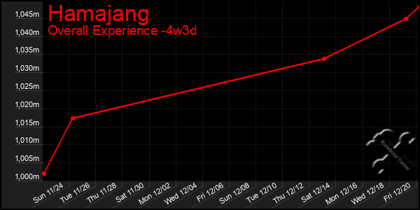 Last 31 Days Graph of Hamajang