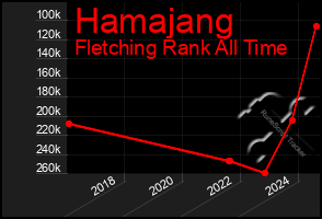 Total Graph of Hamajang