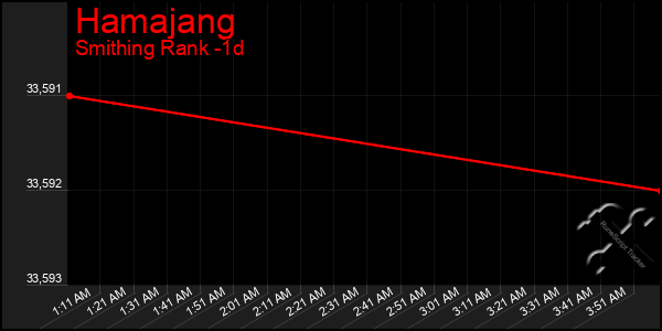 Last 24 Hours Graph of Hamajang