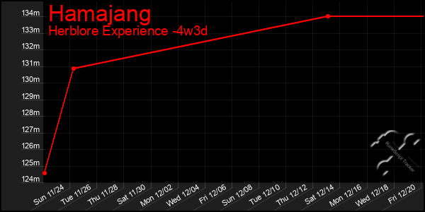 Last 31 Days Graph of Hamajang